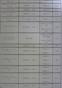 点击查看详细信息<br>标题：成功案例 阅读次数：1090