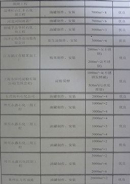 点击查看详细信息<br>标题：成功案例 阅读次数：1165