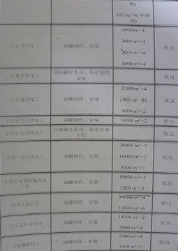 点击查看详细信息<br>标题：成功案例 阅读次数：1099