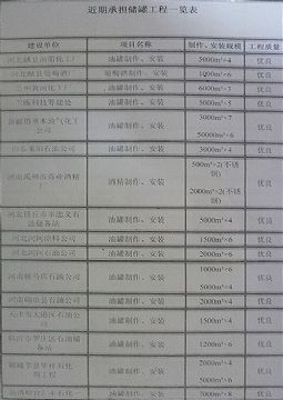 点击查看详细信息<br>标题：成功案例 阅读次数：1287